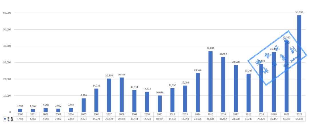 山东省2022年一季度外贸进出口,我国2022年一季度进出口数据分析