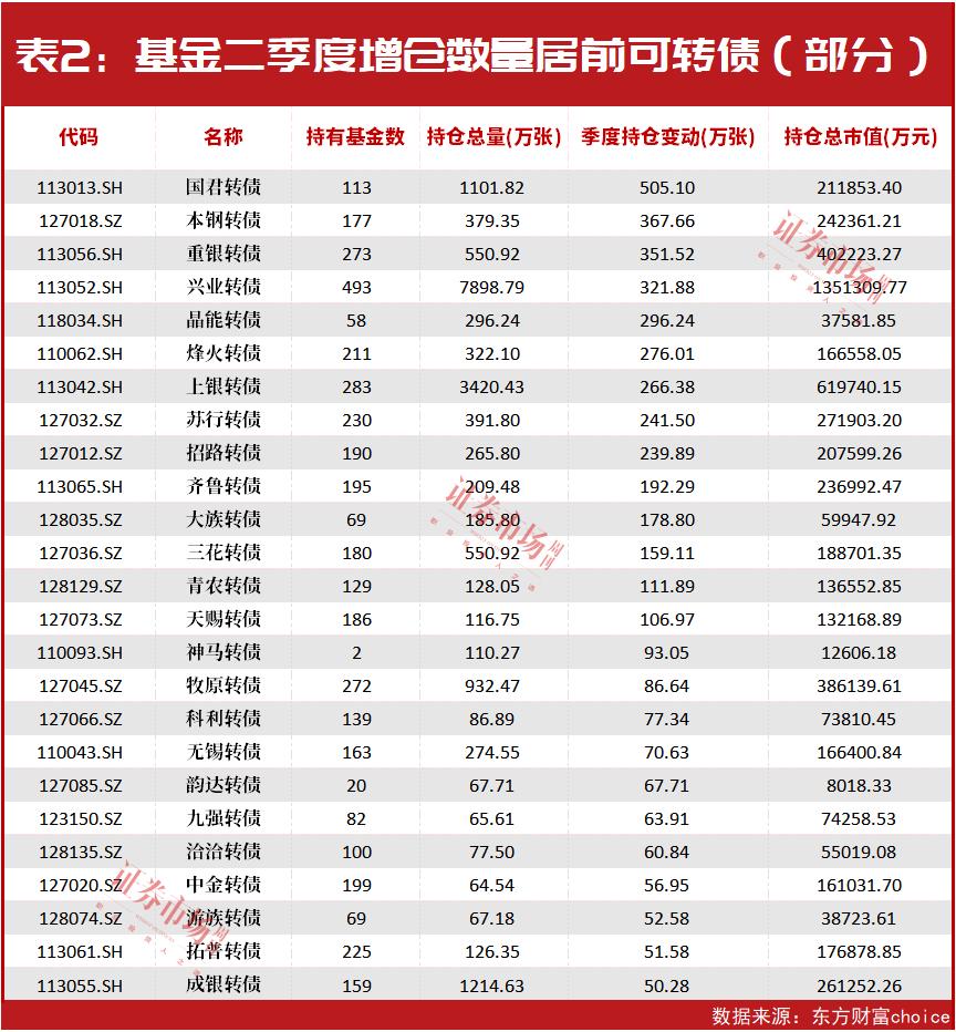林园最新持有股票,林园持有哪30只股票