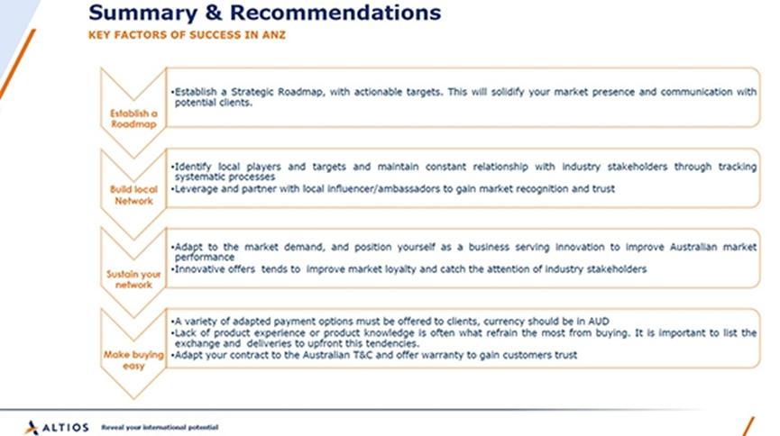 澳洲市场缺什么产品,澳洲市场建议