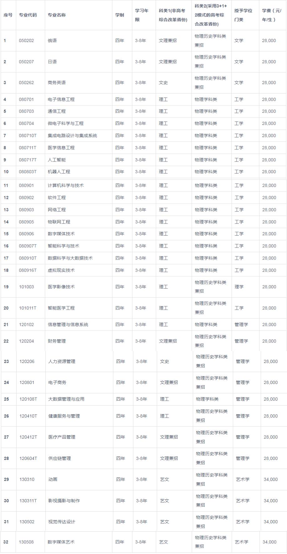 2023最新大学专业排名,2023大学热门专业排名前十名