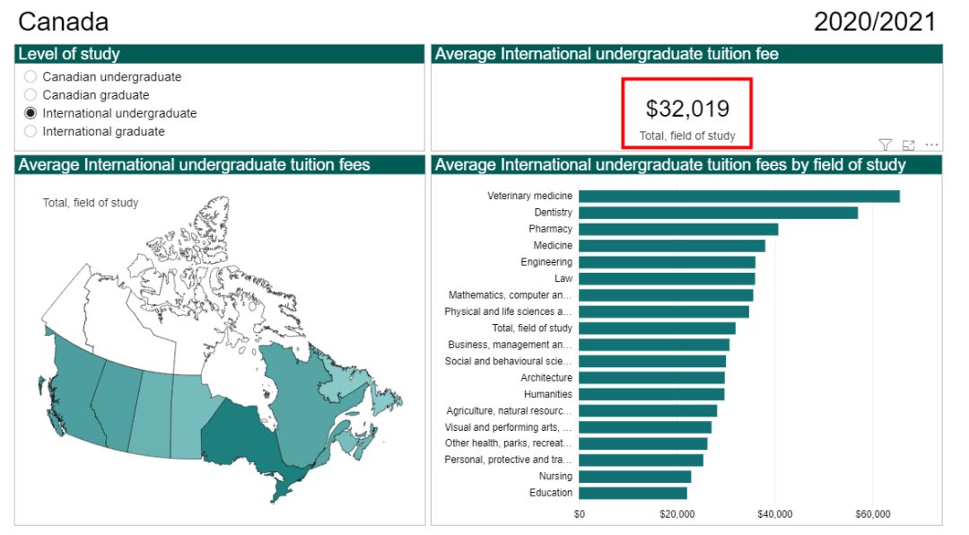 22岁留学一年学费多少,2020留学条件及费用一览