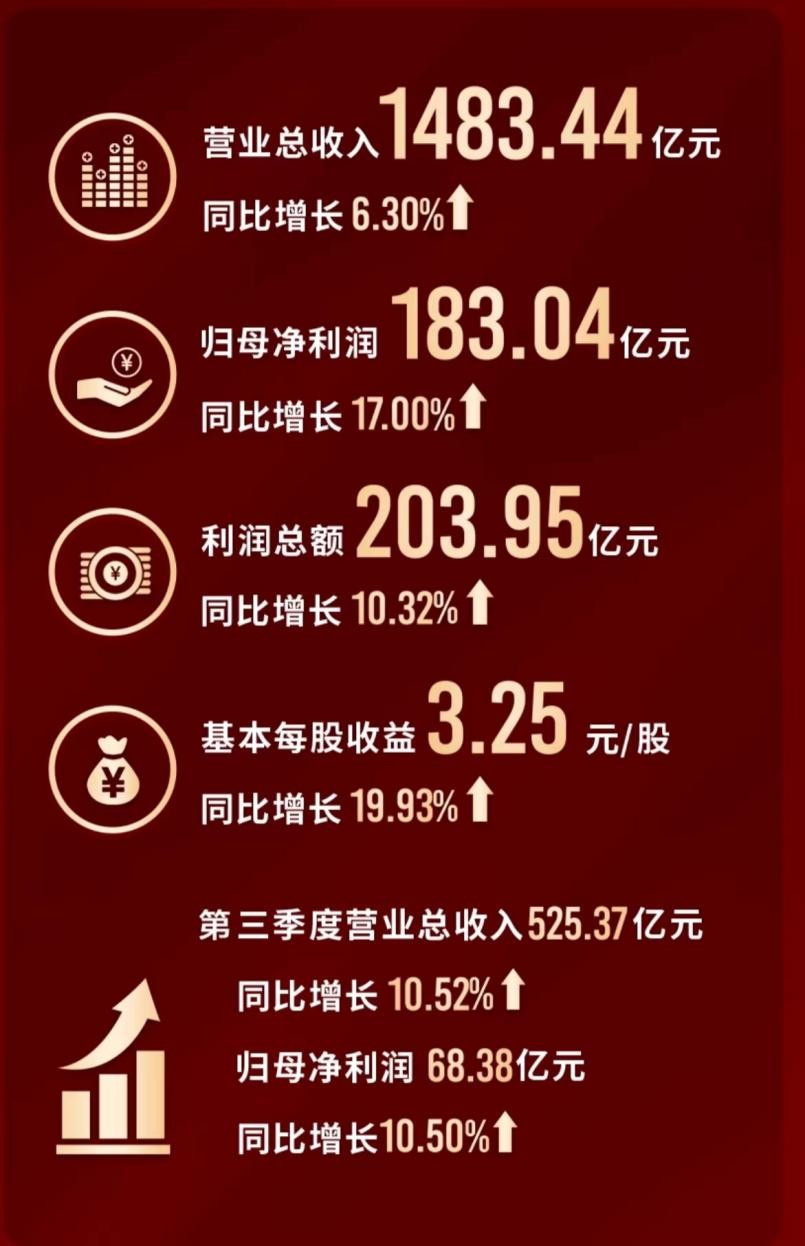 格力电器2023年业绩,格力电器2022年度业绩发布会
