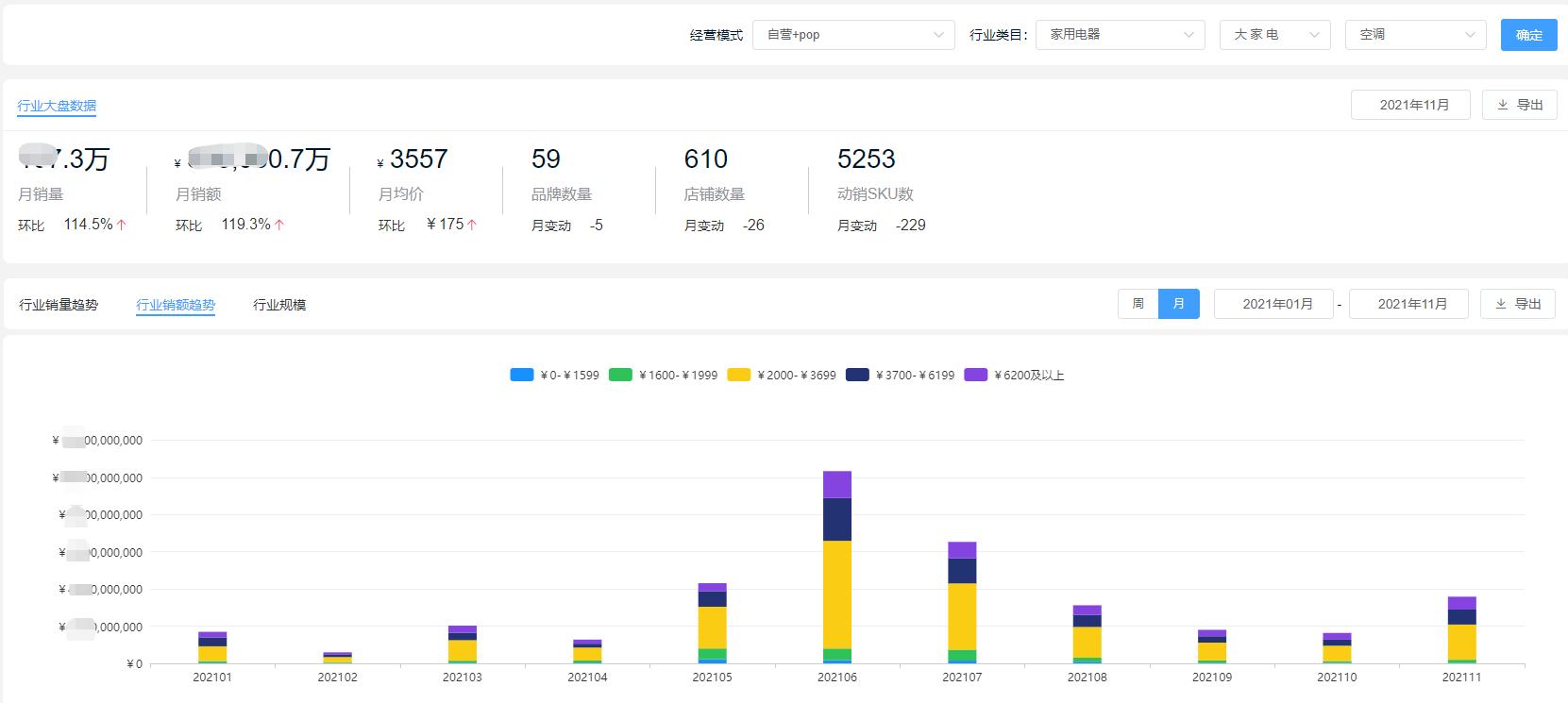 2023空调品牌销量排行榜前十名,家电空调十大排名2021