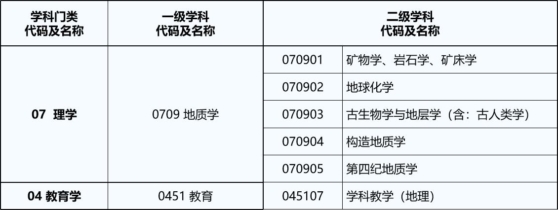 地质学专业考研方向,考研跨考构造地质学专业就业难吗