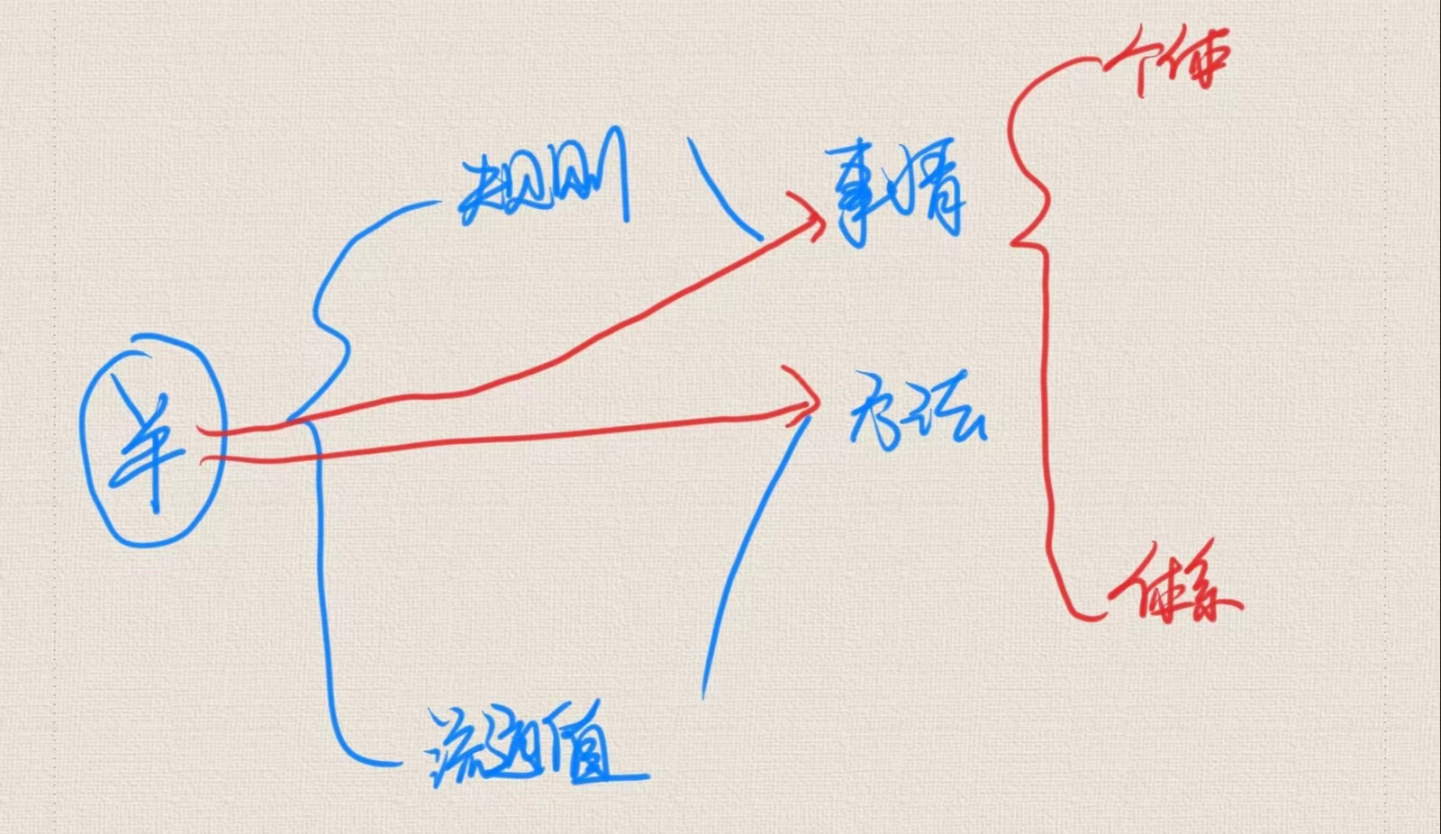 创业失败我依然选择创业,两次创业失败第三次创业怎么成功