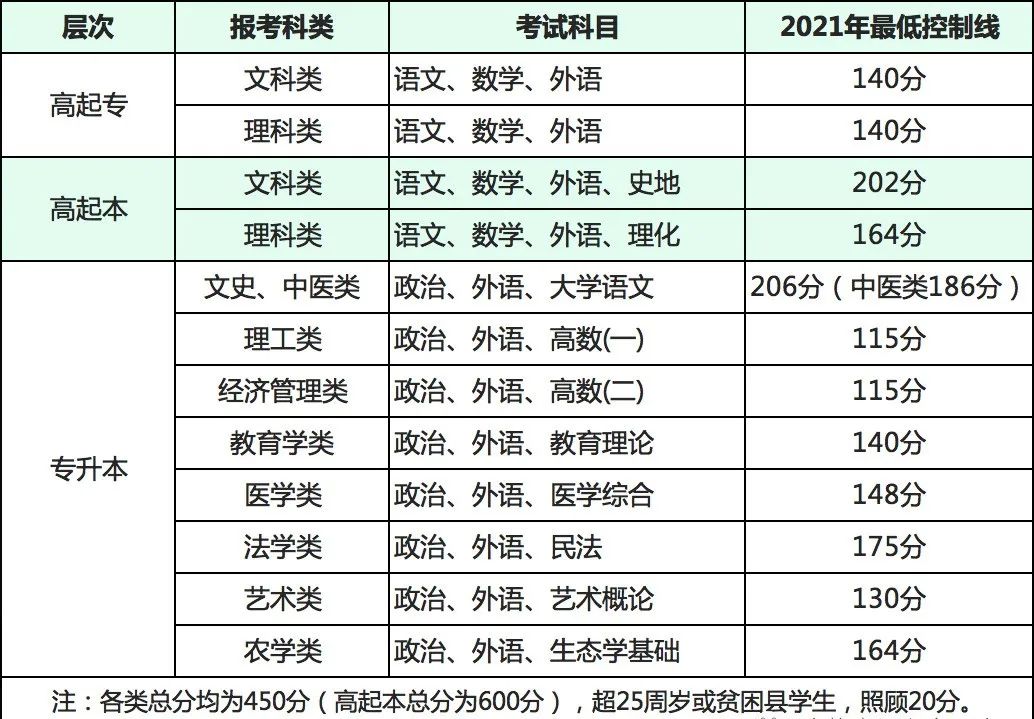 河南中医药大学2023成人大专学历,河南中医药大学成人教育招生简章