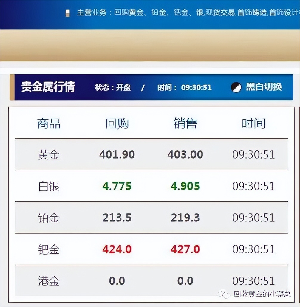 厦门今日黄金回收价格多少一克,今日黄金回收价格同城厦门