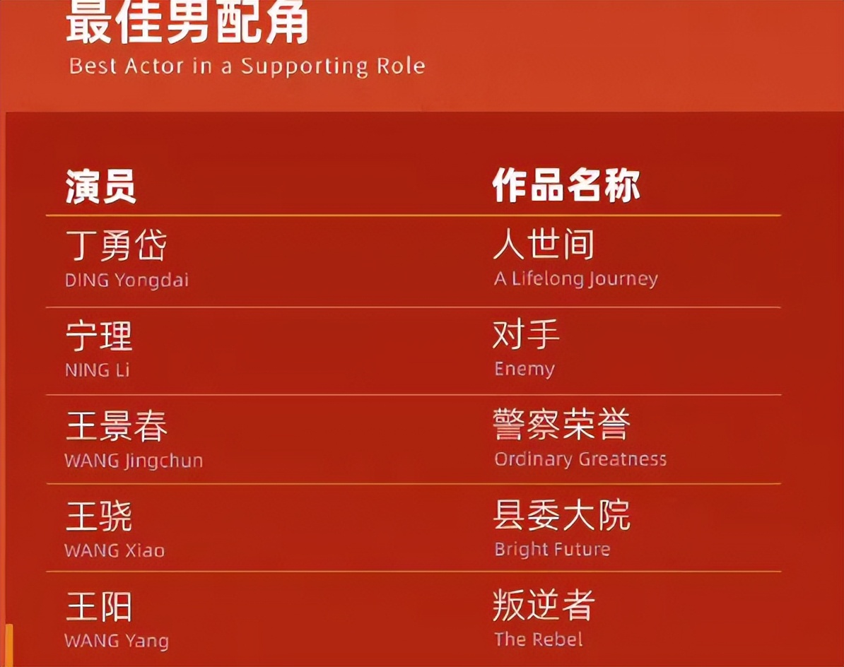 白玉兰奖谁点评张译和张颂文,白玉兰为啥没有张颂文