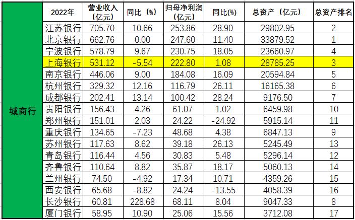 杩欏閾惰,涓婃捣杩欏閾惰缃戠偣涓庝紬涓嶅悓