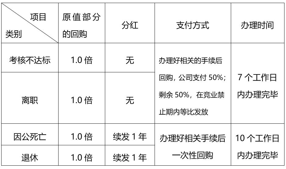 虚拟股设计,老板怎样使用用人之术