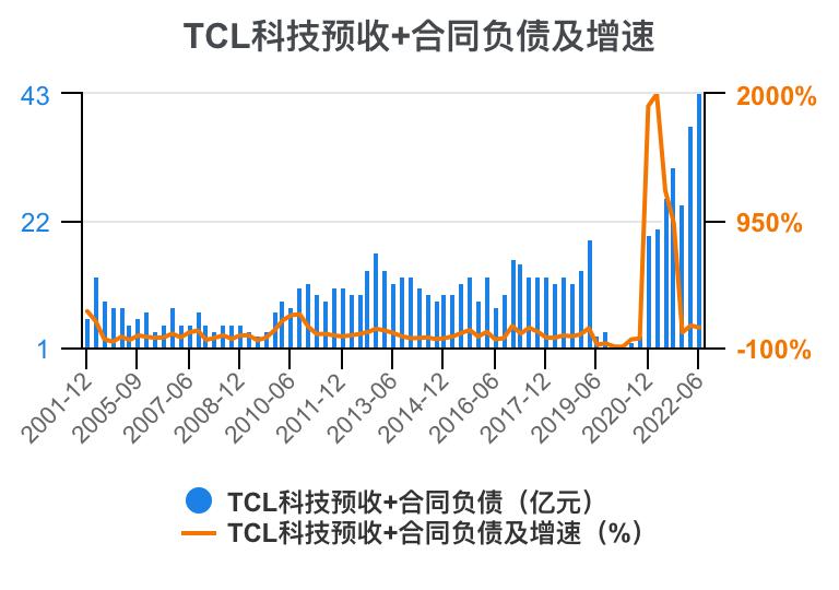 tcl财报2023解读,tcl科技2023年财报