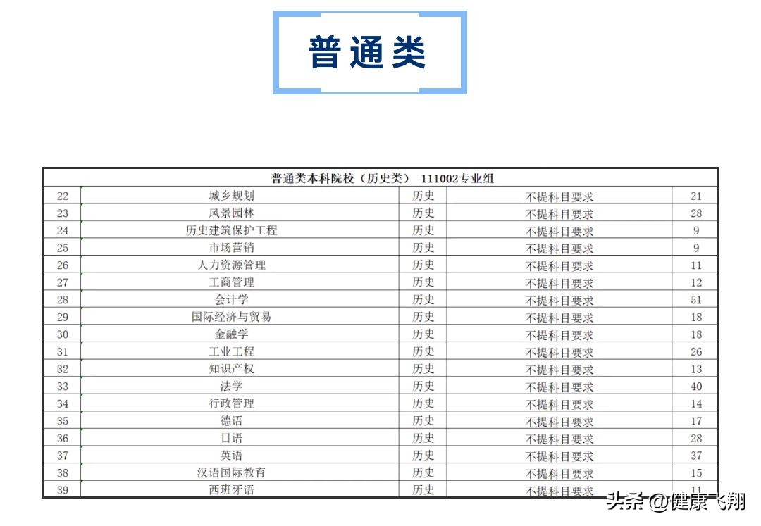 2023高考南京工业大学在江苏录取3559人，化工和材料专业分数不高