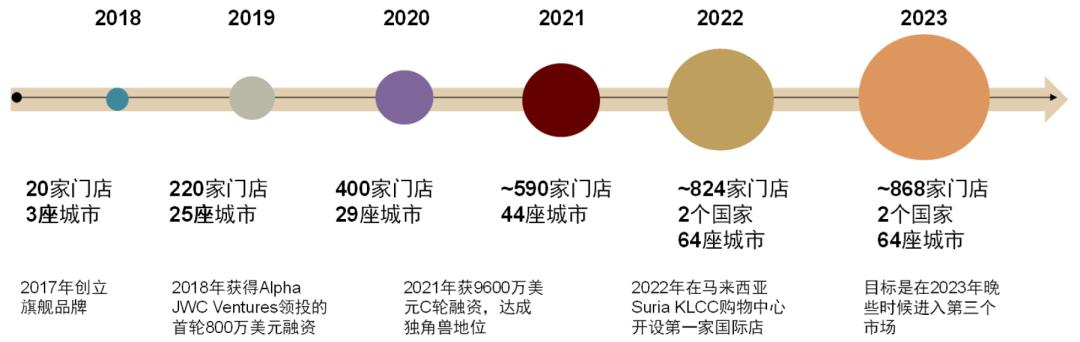 鍗板凹鍜栧暋鍝佺墝,鍗板凹鏈湡鍜栧暋鍝佺墝