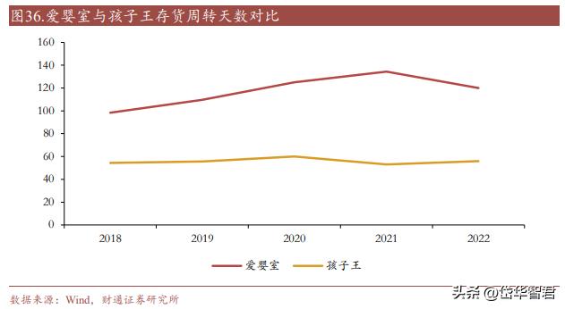 开创单客经济模式，孩子王：全渠道+数字化+育儿顾问构筑护城河