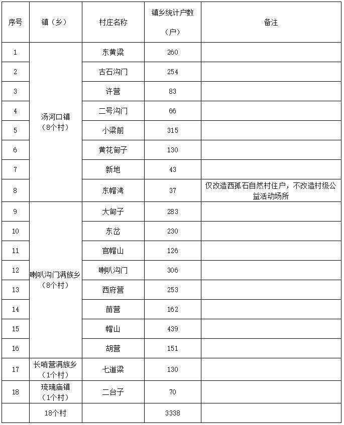 北京怀柔农村煤改电政策,乡镇政府减煤方案