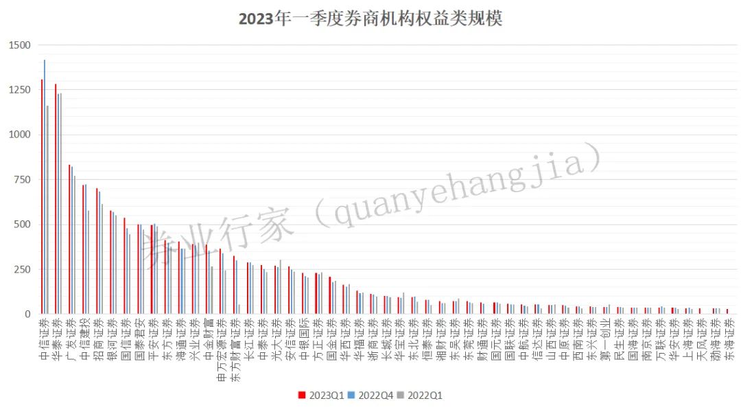 2024年第一季度公募基金规模排行,q1基金大额募资