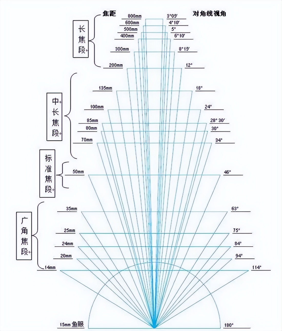 数码相机哪个尺寸好看实用,新手入门数码相机参数怎么选的