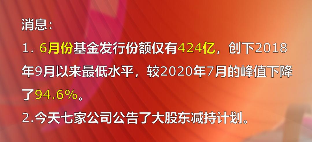 直击大盘,中国股市蓄力调整大盘直击3000点