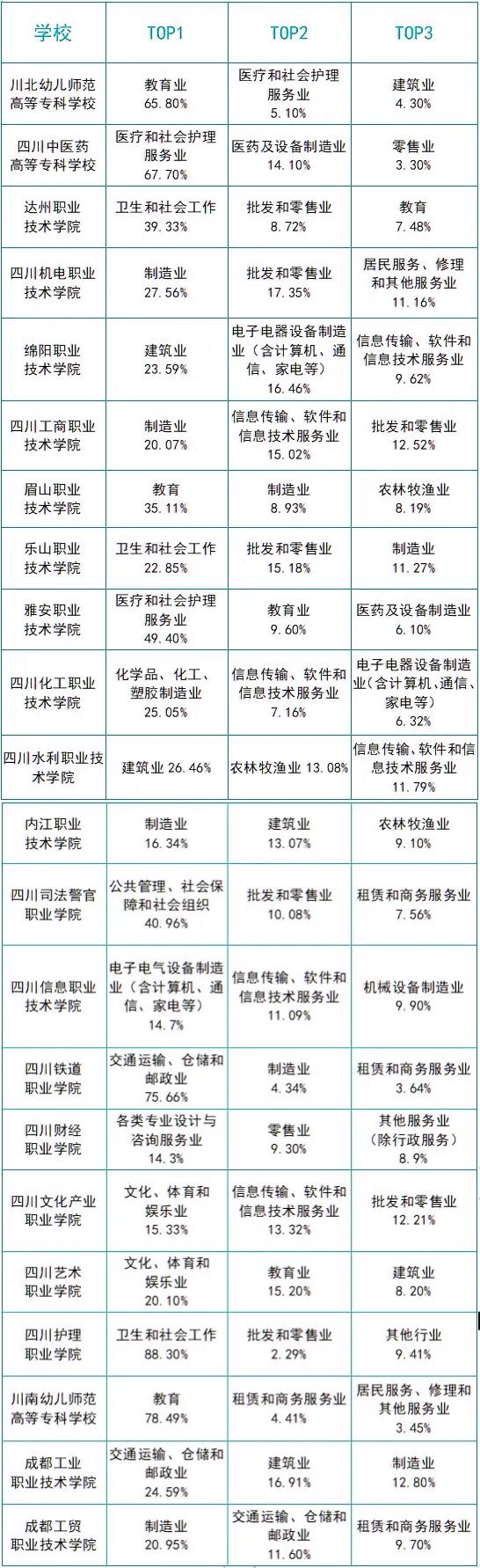 国家示范骨干高职院校四川,四川中职职业学院排行榜