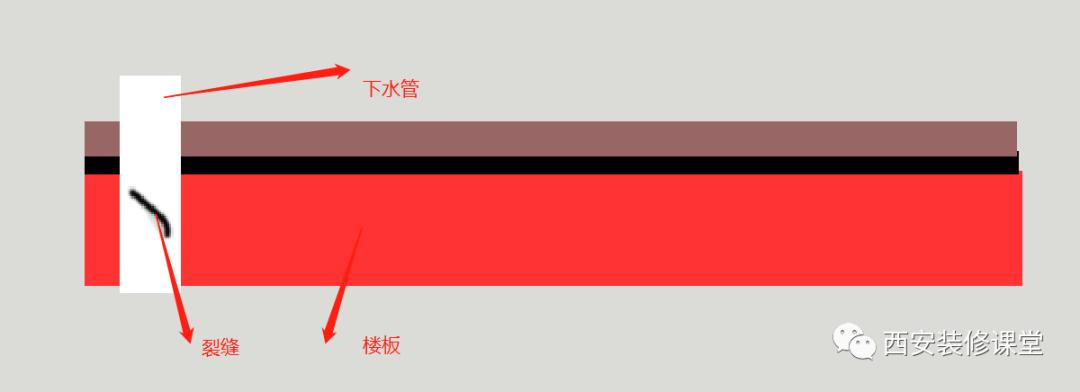 装修好的卫生间漏水怎么补救,楼下装修砸墙造成楼上卫生间漏水