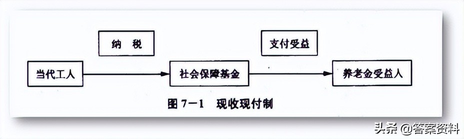 财政学知识点归纳,财政学自考知识点
