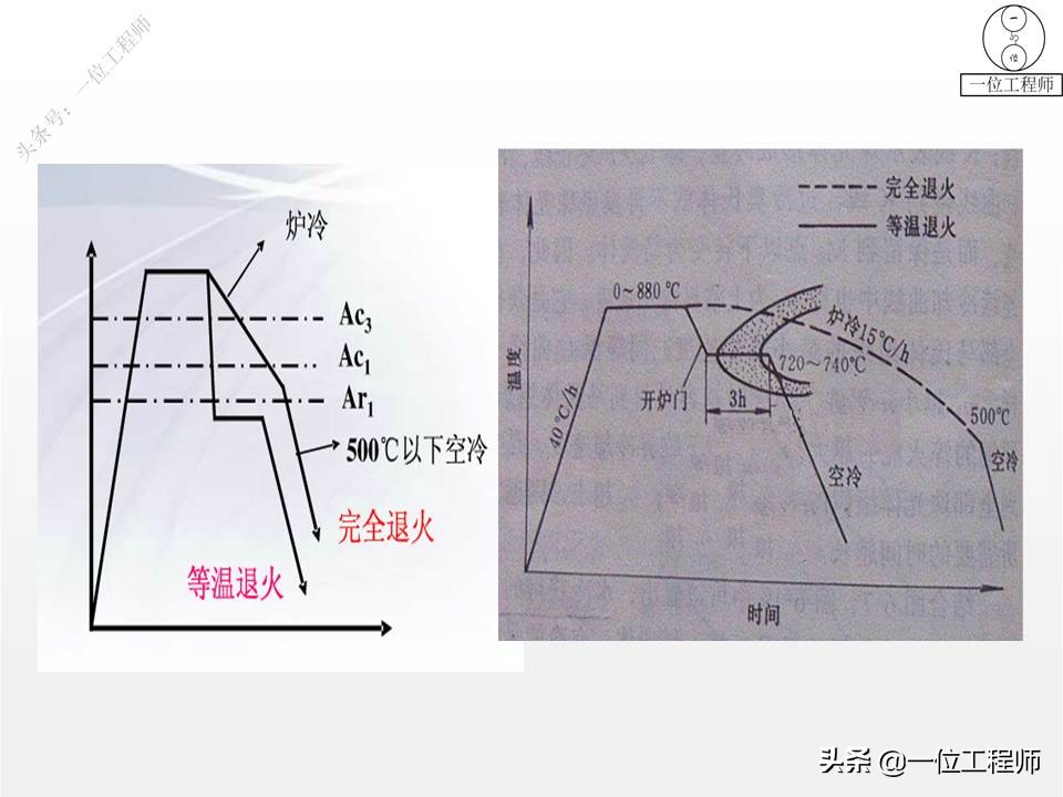 热处理正火和回火区别,热处理工艺正火退火回火