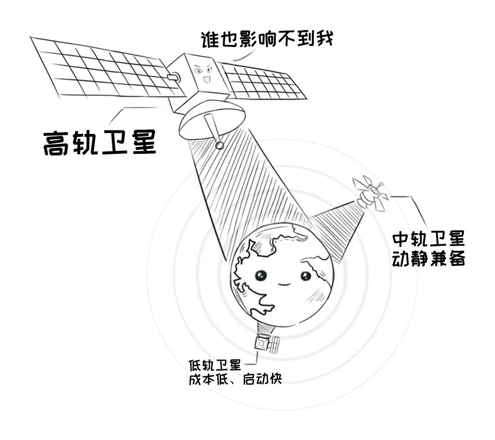手机上实现卫星通信有啥厉害之处,手机卫星通信技术有什么用