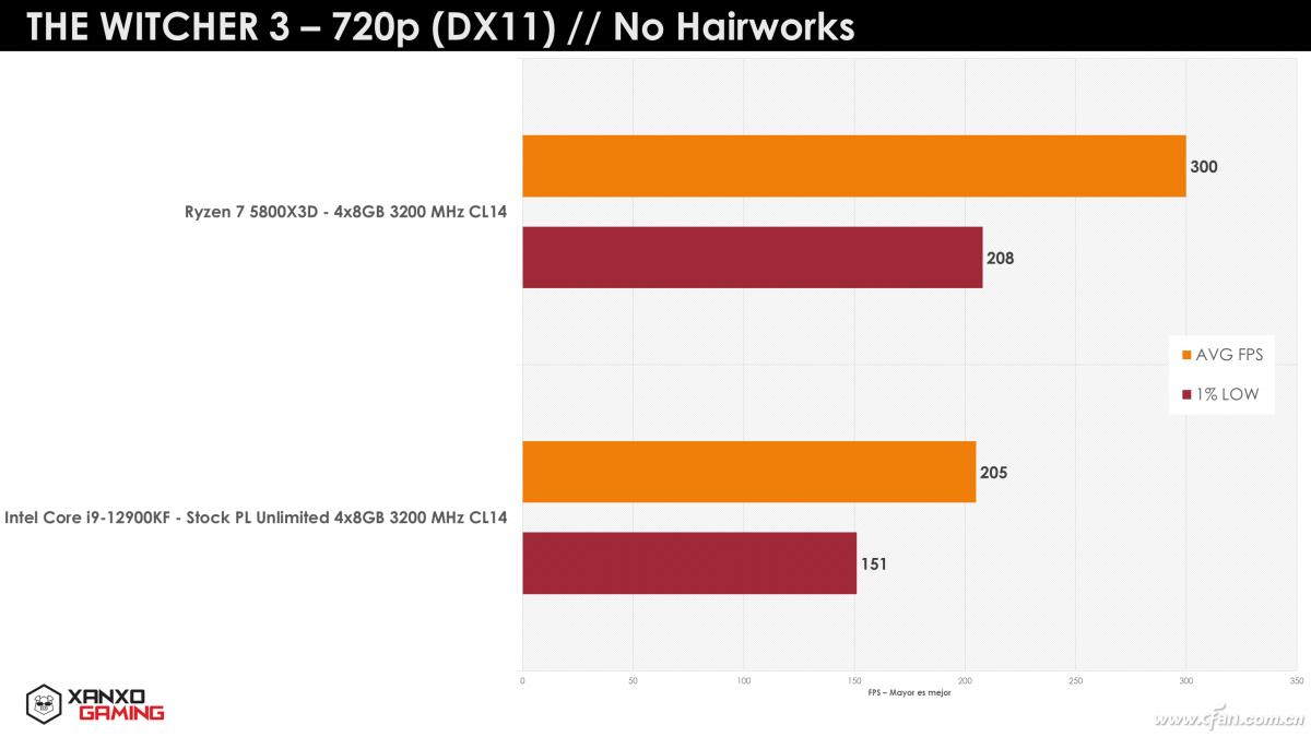 游戏帧数是不是最高100帧,游戏一般几帧算流畅