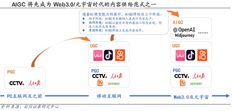 传媒行业ai,ai时代传媒行业