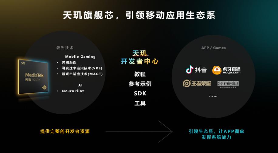 MediaTek天玑开发者中心官网上线！推动移动应用生态发展