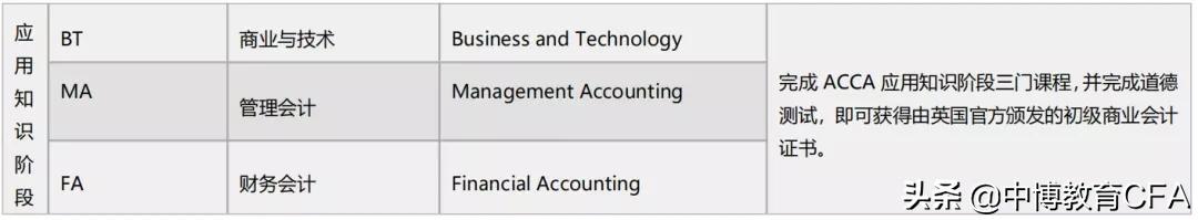 最难考的资格证书排行榜前十名,十大最难考的证书排名
