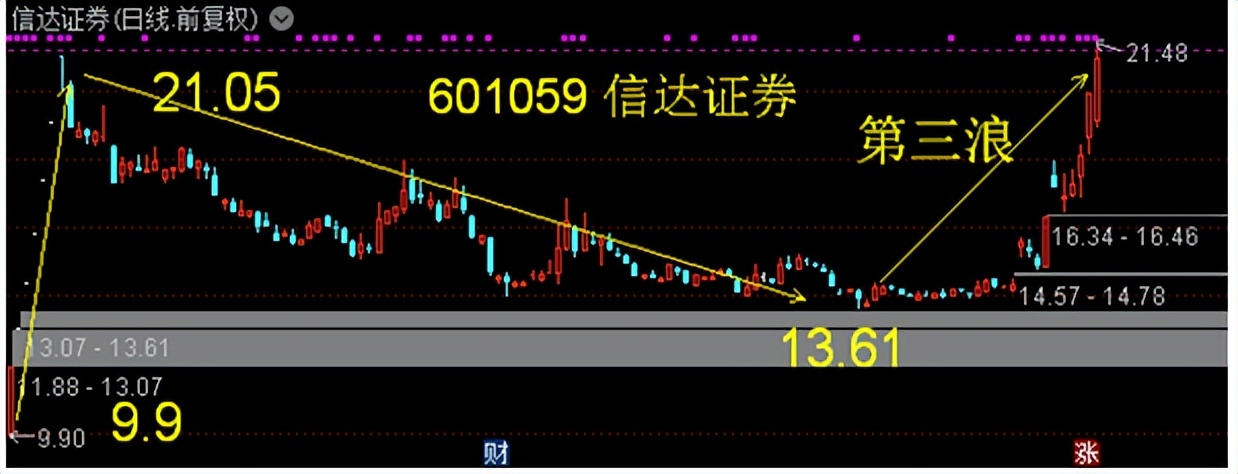 哈投股份年线是多少,股票哈投股份怎么跌这么多