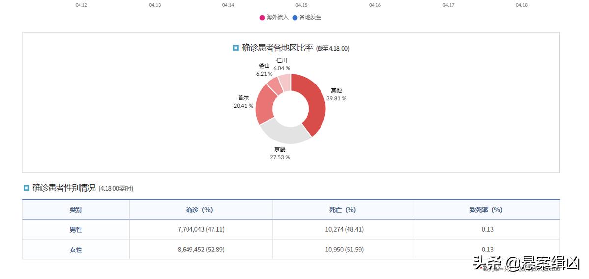 疫情下的中国，为啥不会选择躺平？看看韩国的社会现状你就明白了