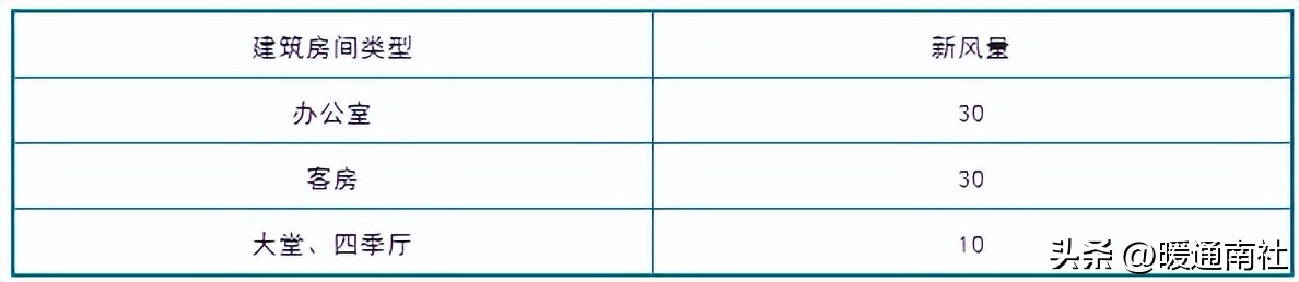 暖通空调设计是什么工作,暖通设计规范与标准