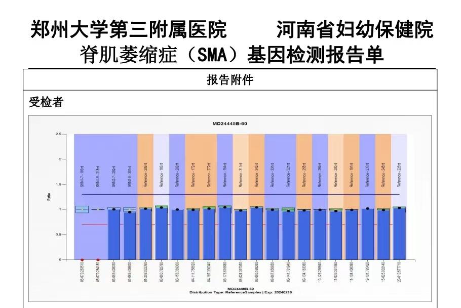 郑大三附院一体化门诊,郑大三附院远程义诊