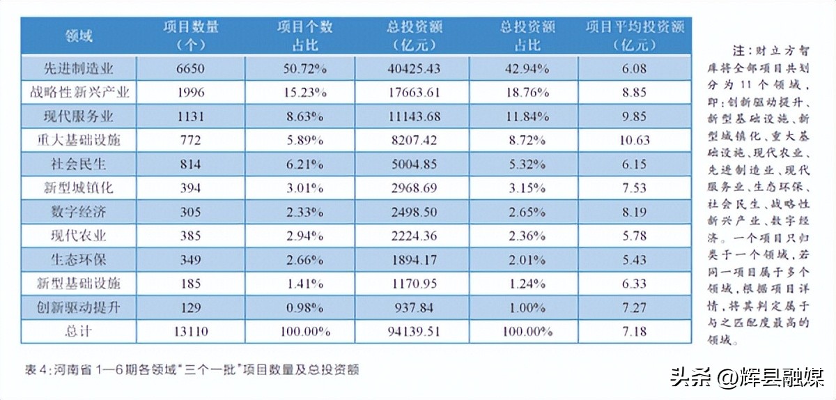 河南项目为王促发展,项目为王河南日报