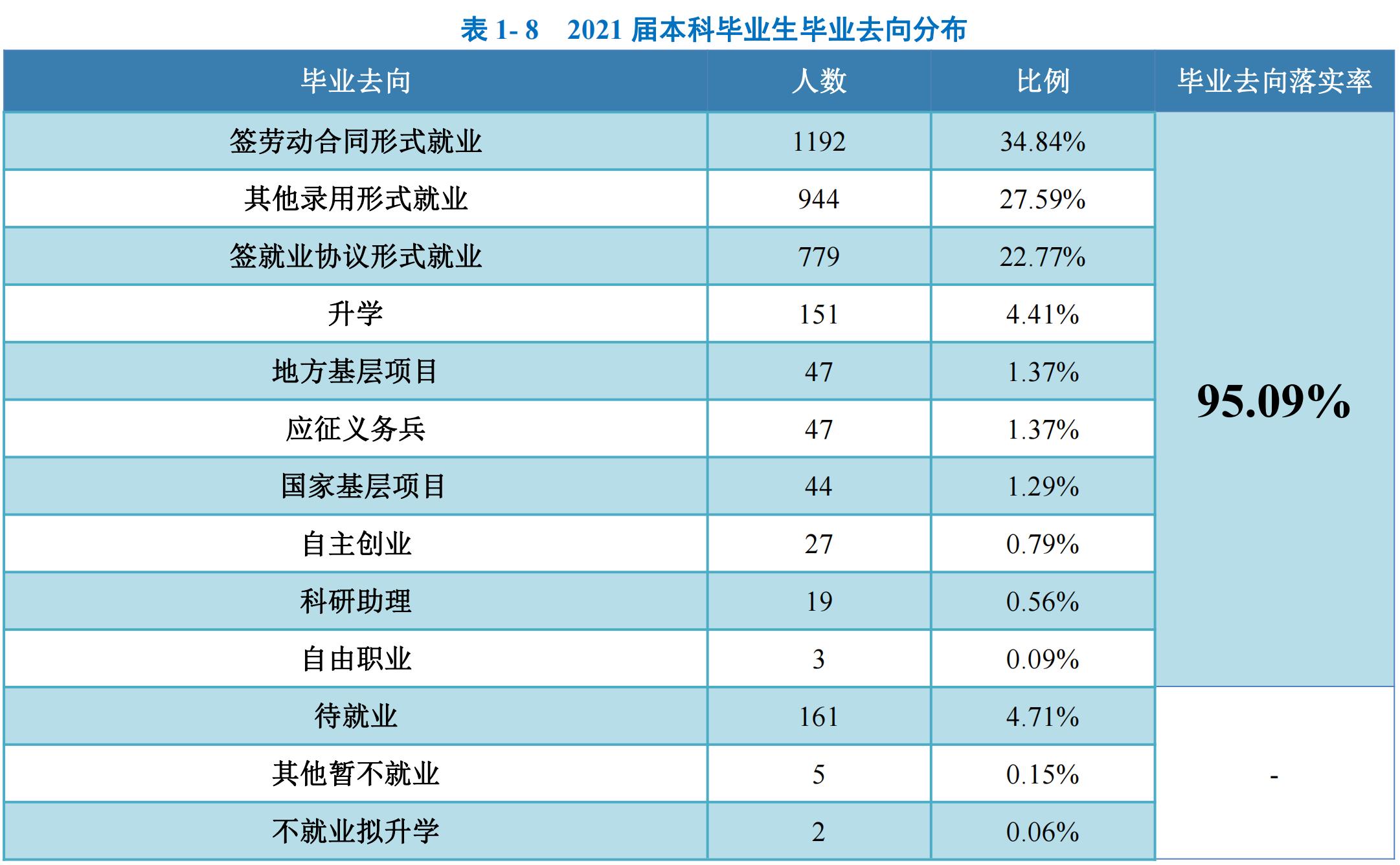 黔南民族师范学院非师范类专业,都匀民族师范专科学校