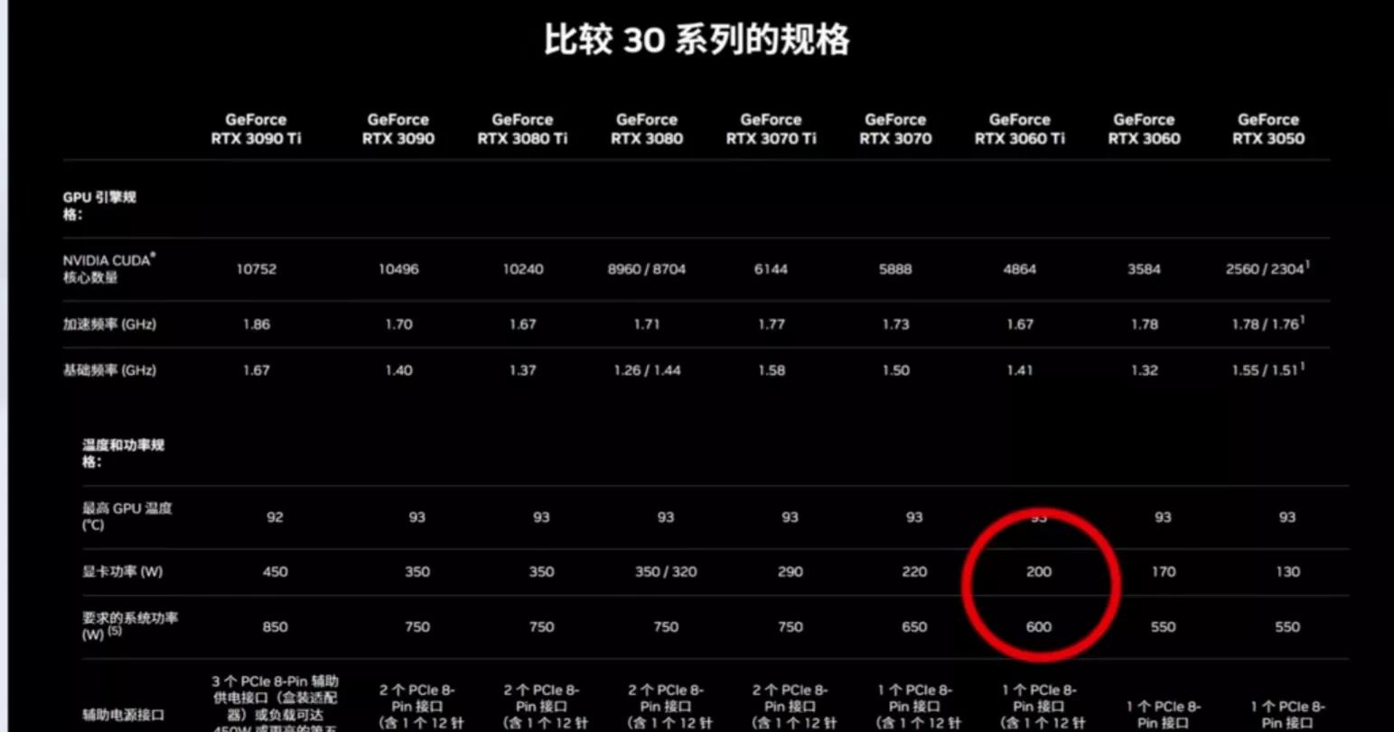 如何选购合适的电脑电源,装机指南电源篇如何选购电脑电源