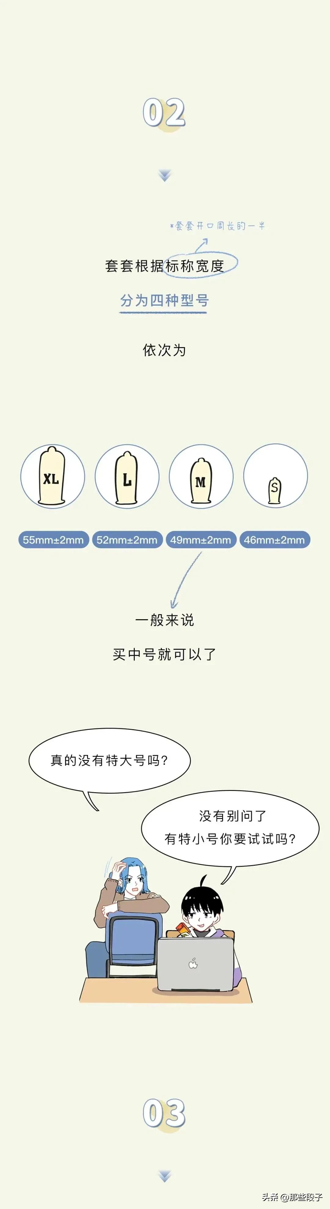 科普小知识之避孕套,避孕套有哪些值得注意的事