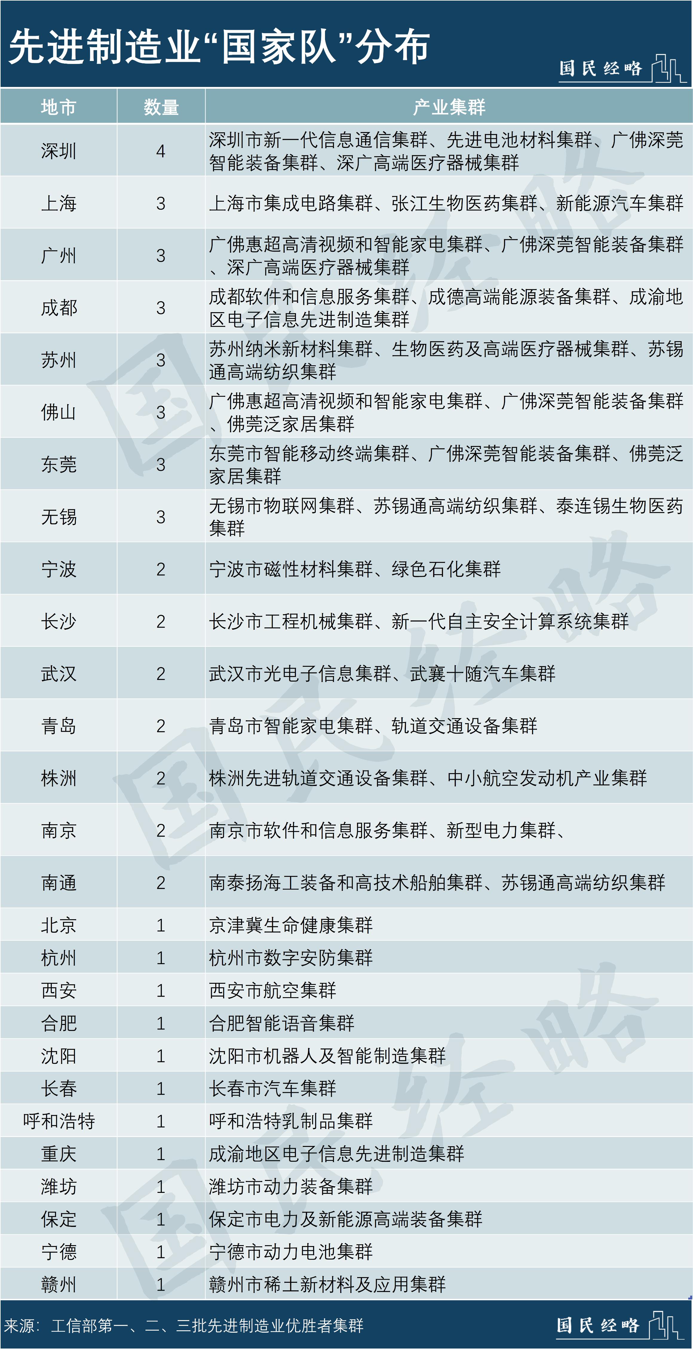 中国工业第一大省排名,工业第一大省