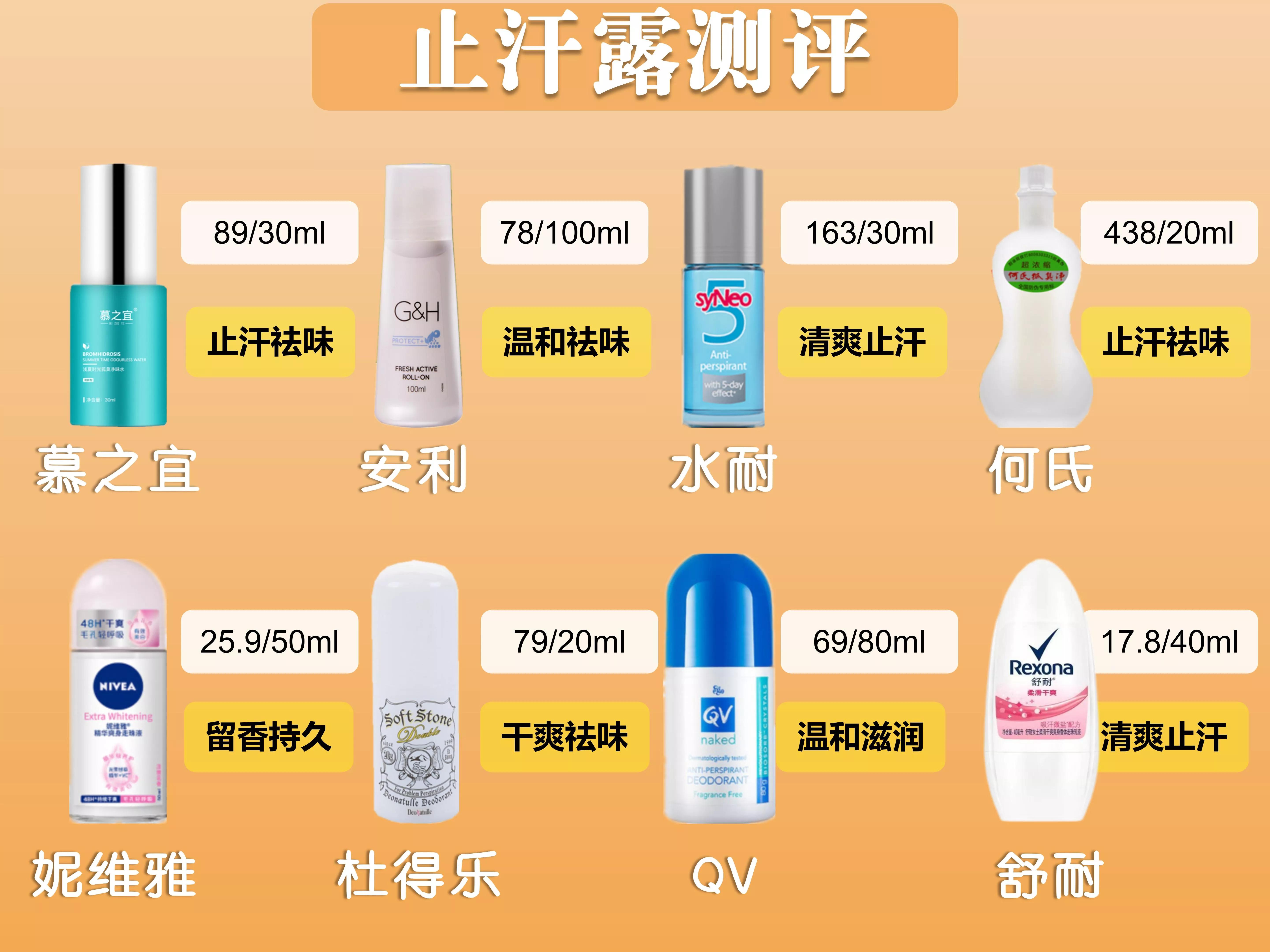 清爽好用无副作用的止汗露有什么,不同牌子的止汗露有区别吗