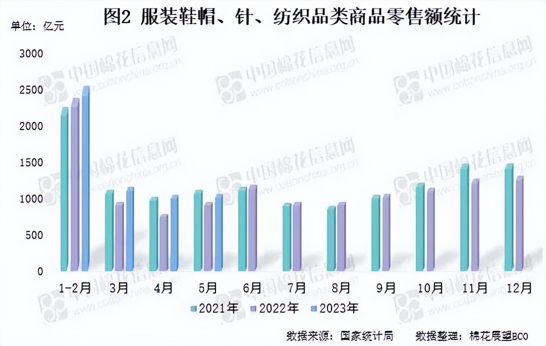 国内棉价上涨*疆新**将建设20万锭环锭纺纱及1600台织布机织布生产线
