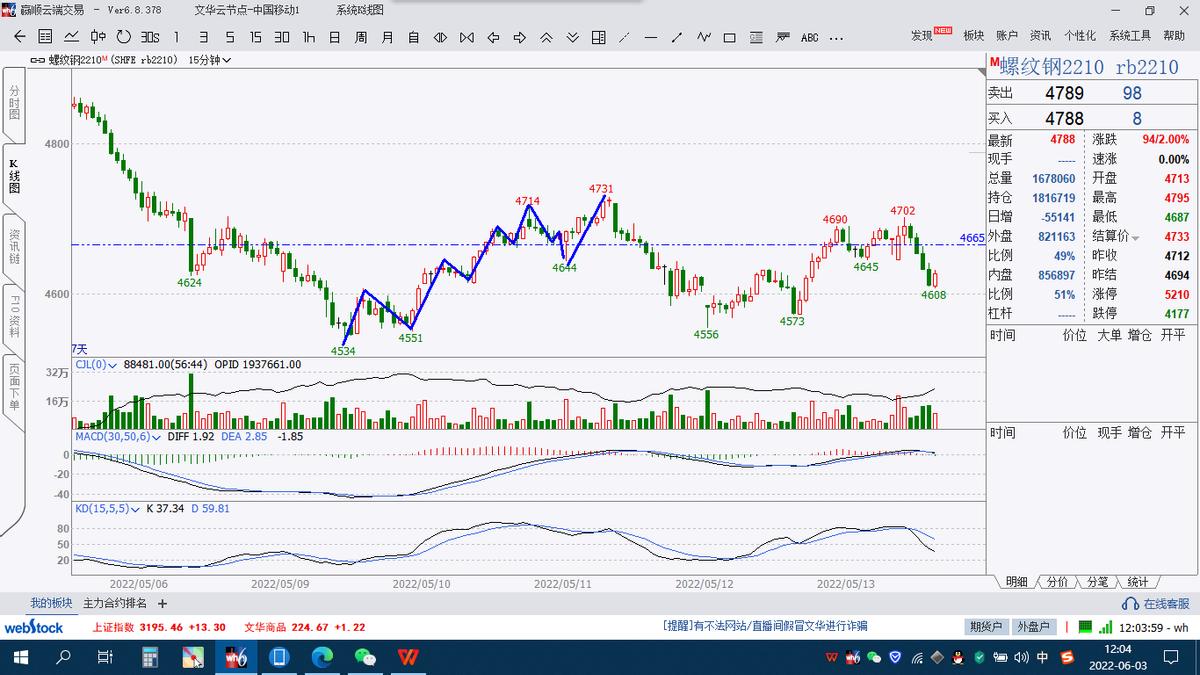 期货减仓上涨后应如何操作,期货交易趋势和波段该怎样选择
