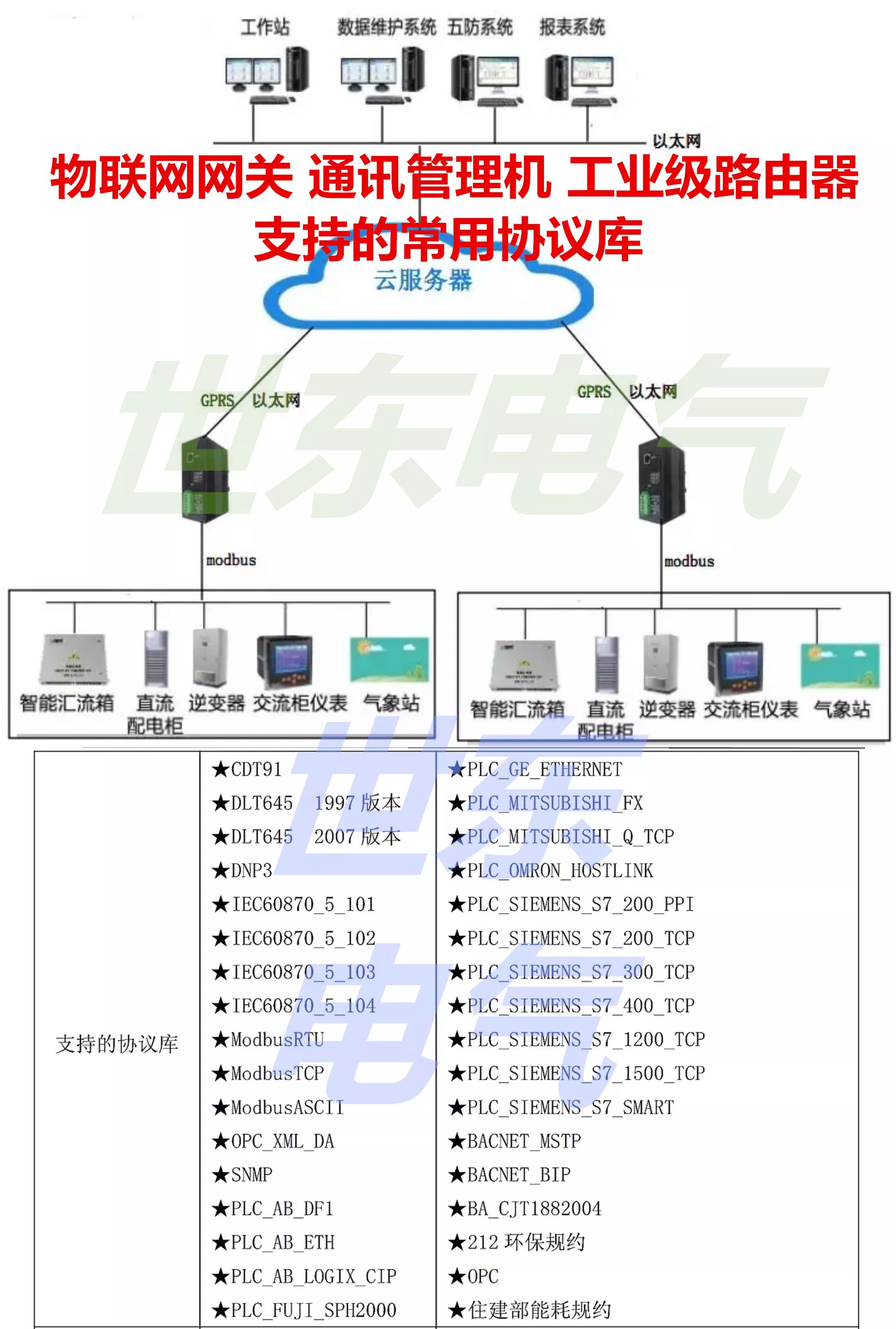 SDP-JK3000箱变智能测控内置通信管理与光电转换模块数据集中传输