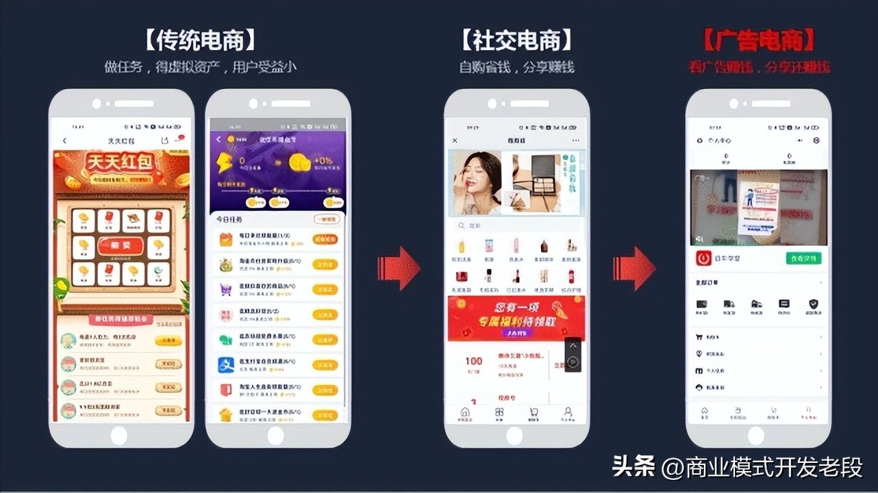 消费返利怎么盈利,消费返利怎么做到良性