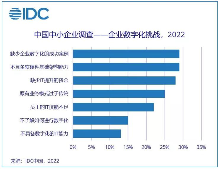化云为雨，华为云为什么要深入经济的“毛细血管”？