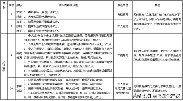 落户南京要怎么办理,南京放宽落户条件最新政策