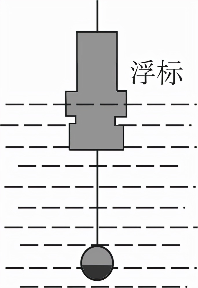 2020年山东德州一模物理题,2022德州高三一模物理