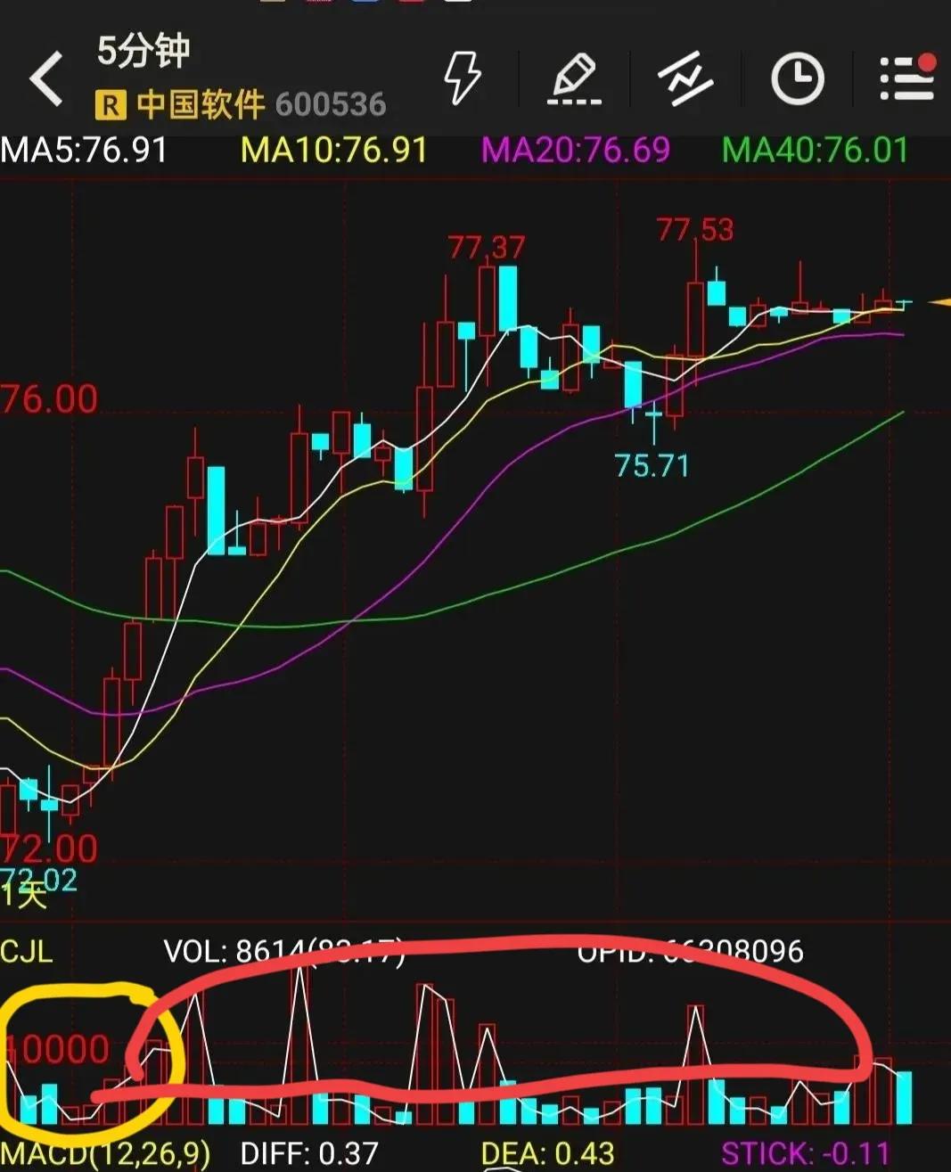 如何用成交量判断主力,如何用成交量判断主力建仓