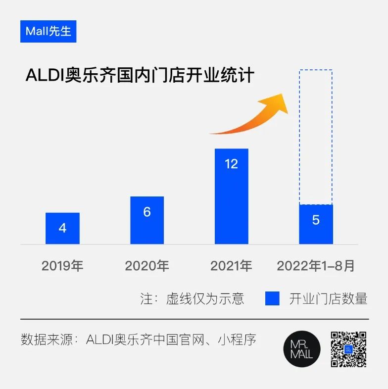 席卷全球的折扣连锁浪潮,中国连锁折扣超市排名